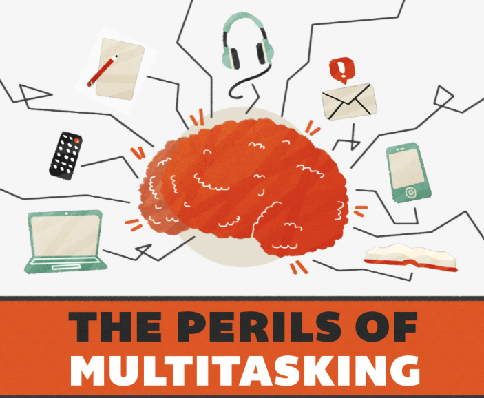 Productivity, multitasking and notification | Ruminating…