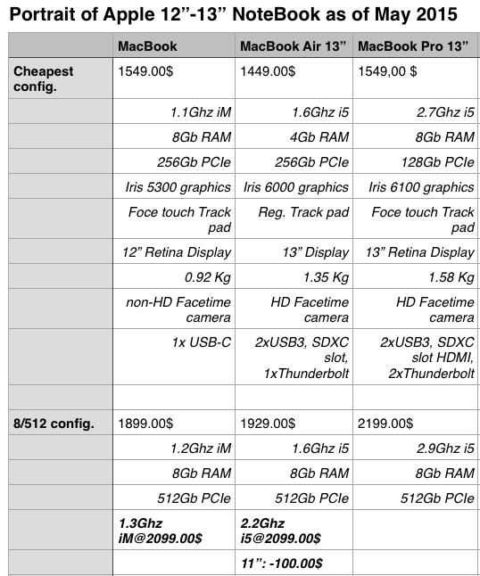 Capture d’écran 2015-05-13 à 18.33.33