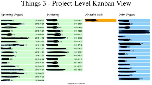 Kanban-LucB