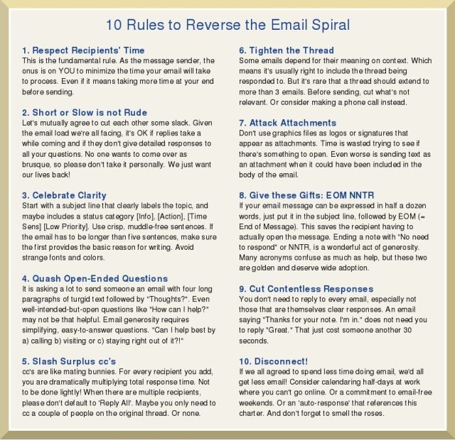 emailcharter